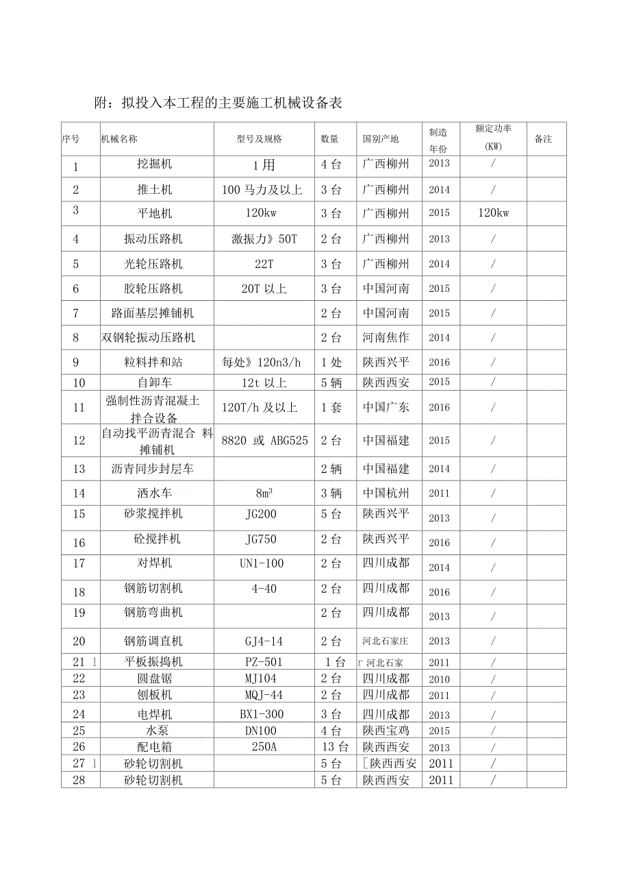 材料、设备、人员进场计划,资源的安排_第4页