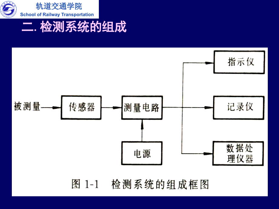 第章基础知识_第4页