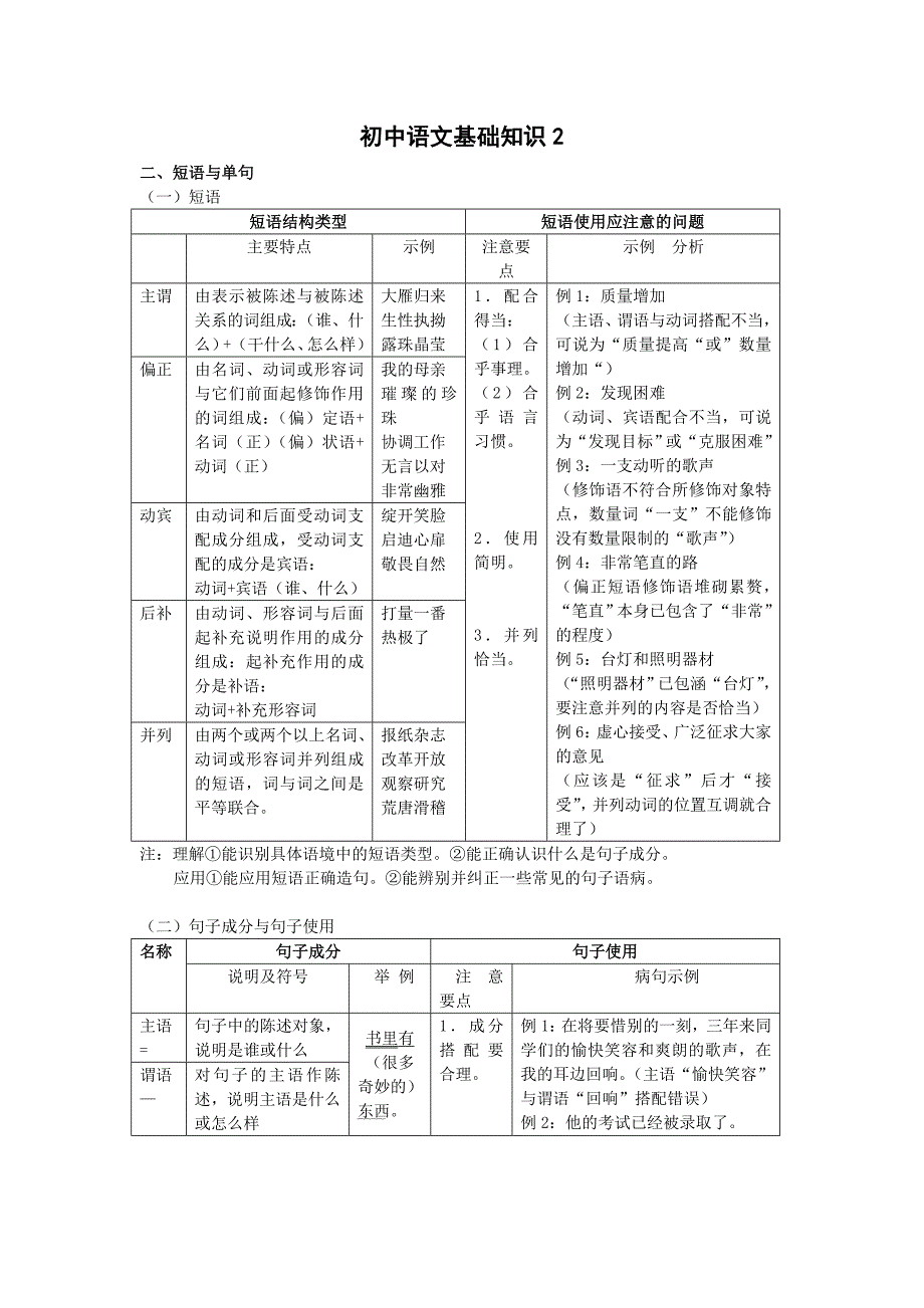 初中语文基础知识2.doc_第1页