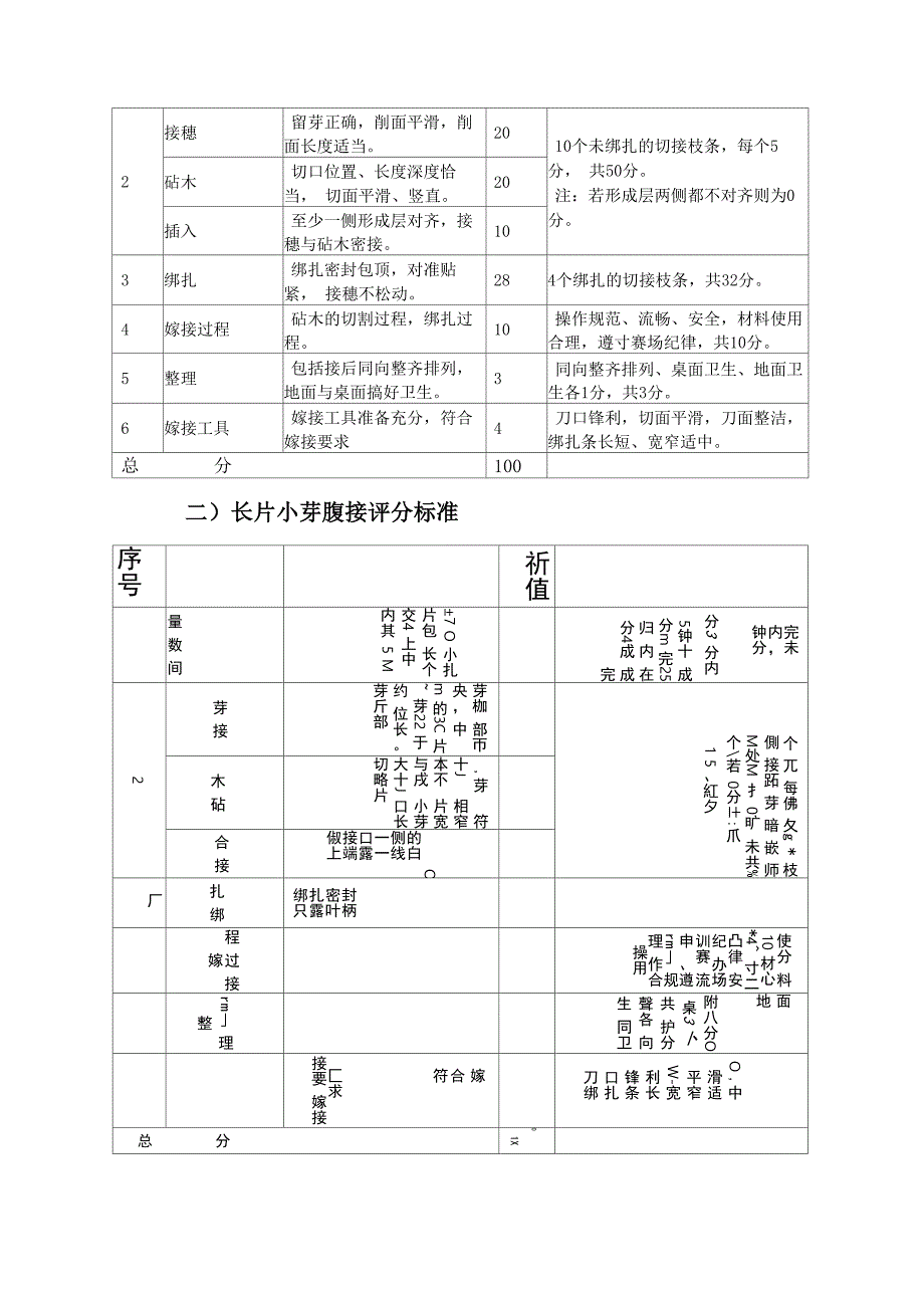 果树嫁接技能比赛规程_第4页