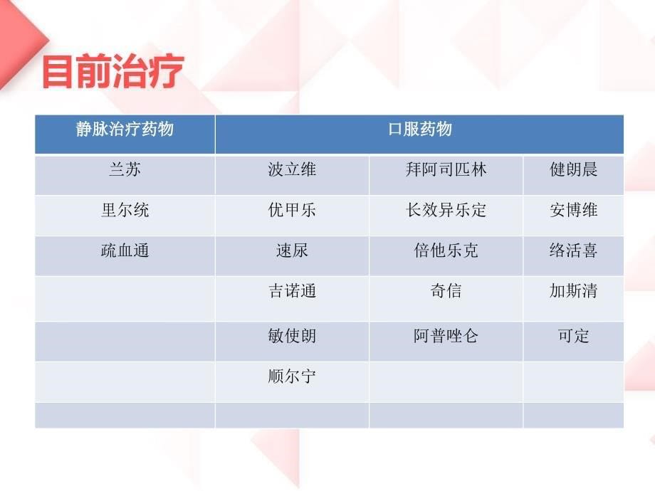 急性心肌梗死护理个案查房东九_第5页