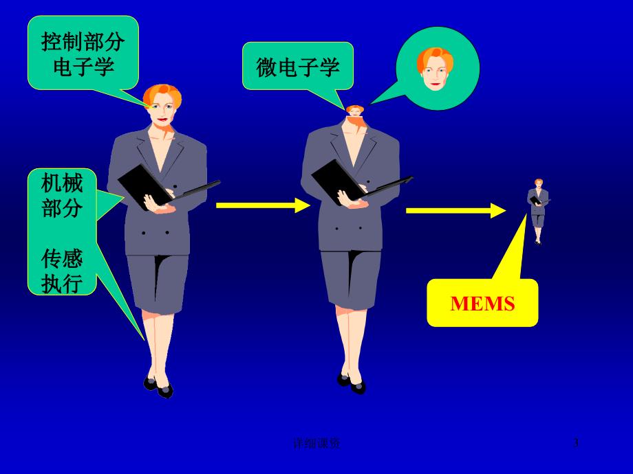 微机电系统(MEMS)的学习课件【行业专业】_第3页