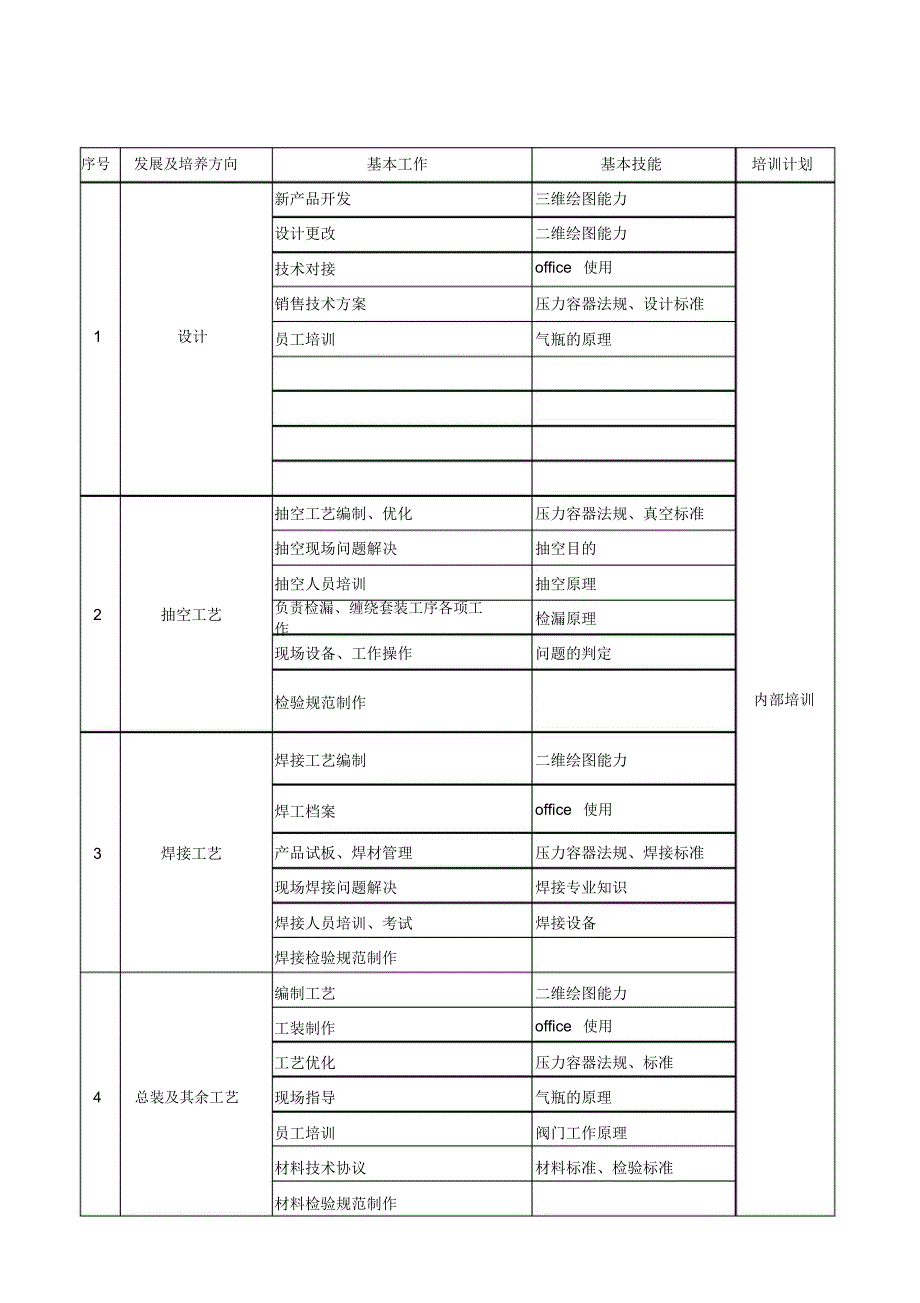 技术部人员培训计划_第1页