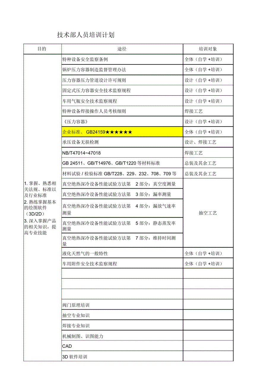 技术部人员培训计划_第3页