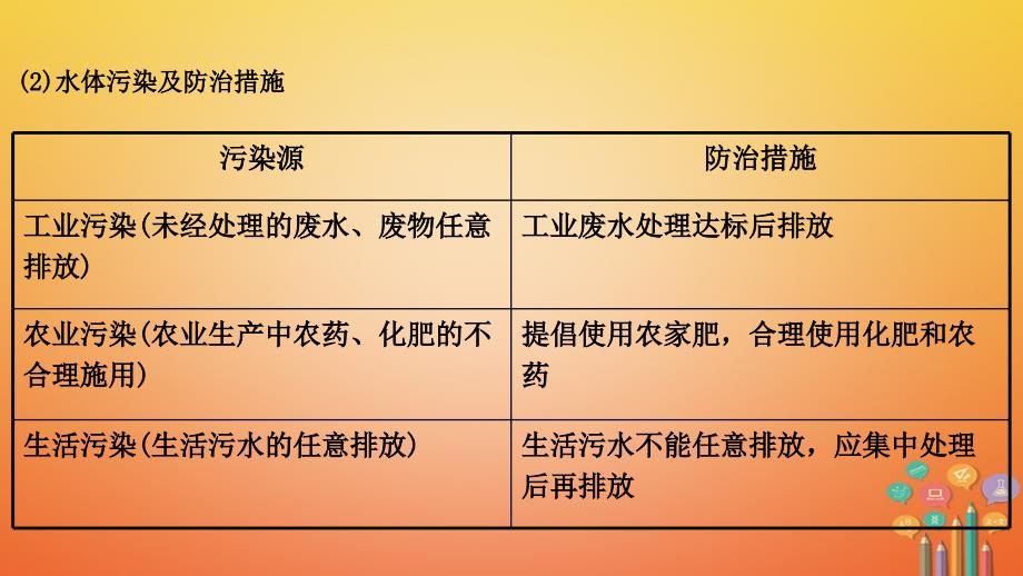 湖南省长沙市2018中考化学复习 第一部分 教材知识梳理 第四单元 自然界的水课件_第4页