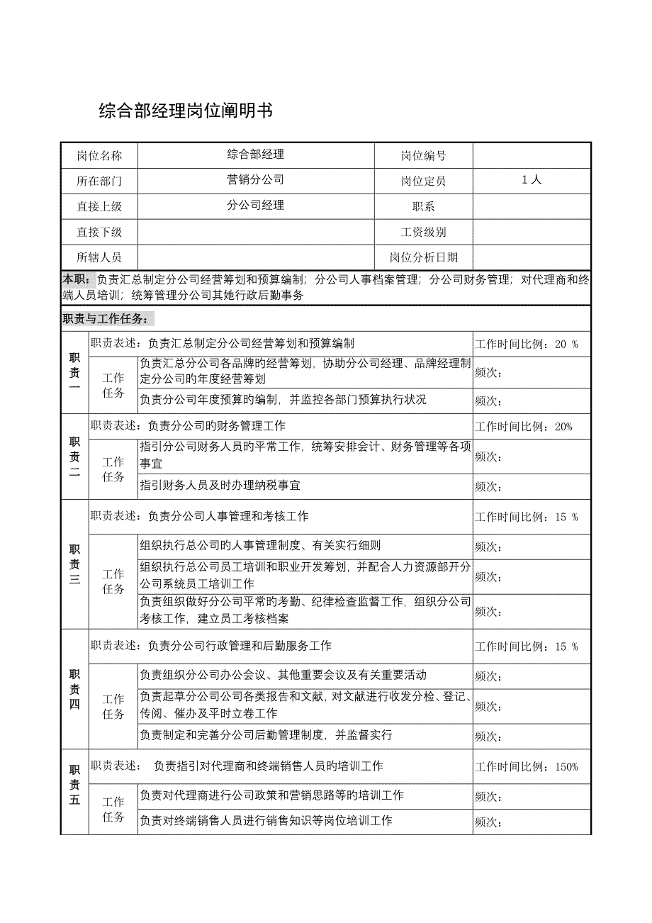 制鞋企业综合部经理岗位专项说明书_第1页