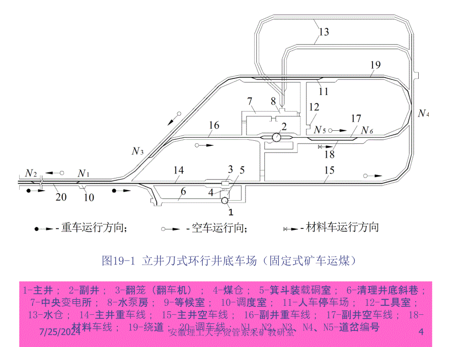 第十九井底车场_第4页