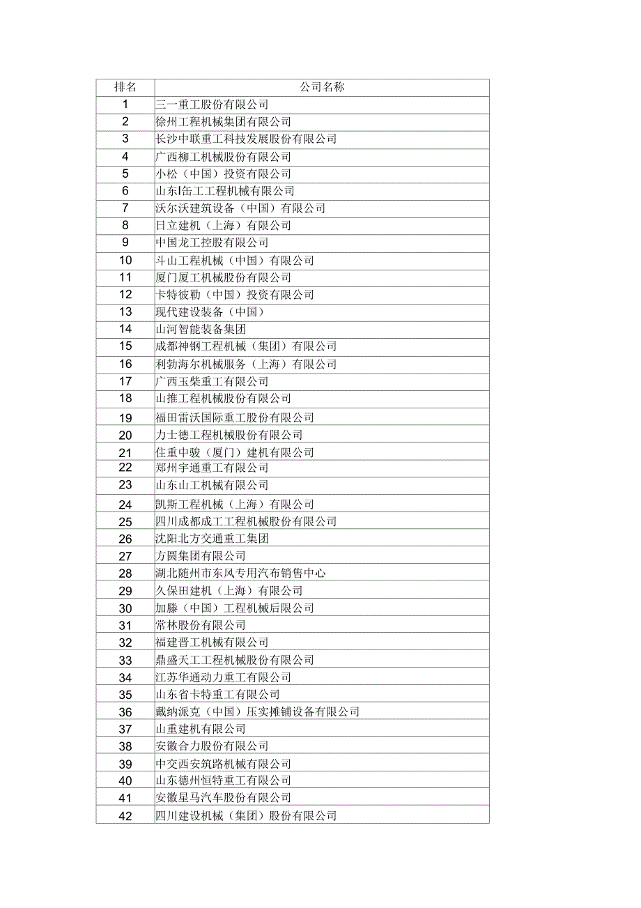 工程机械行业国内100强_第1页