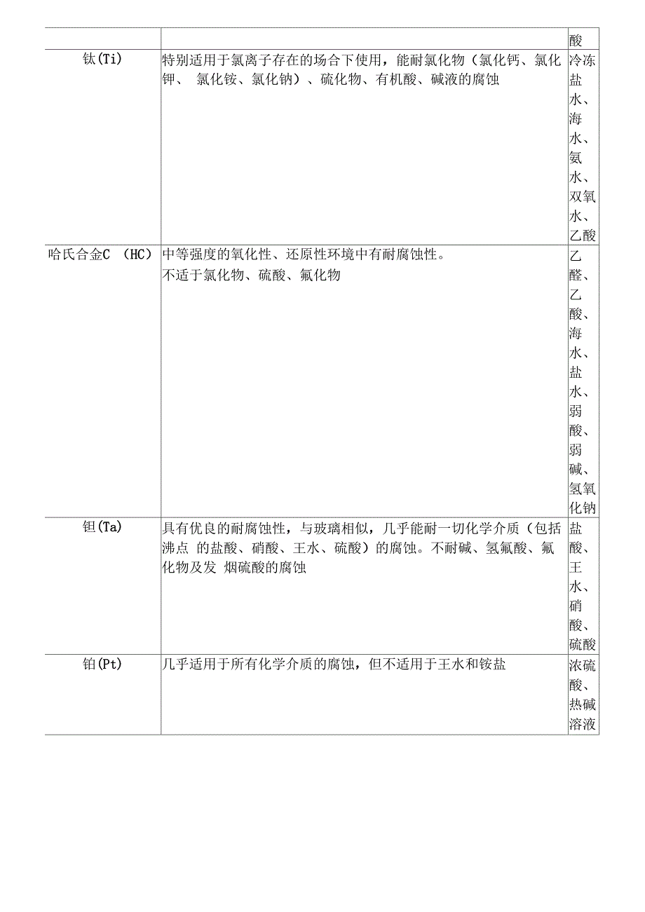 电磁流量计电极衬里材料选择word资料9页_第3页