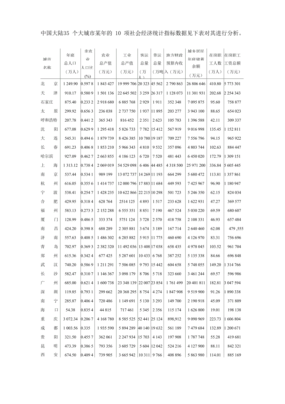 主成分分析练习_第1页