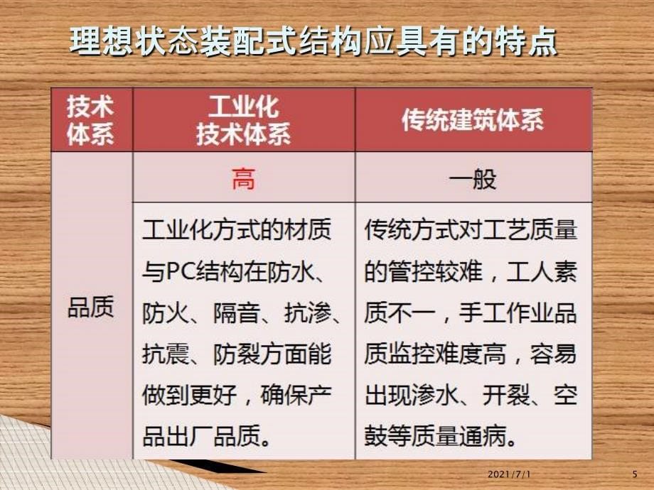 装配式建筑工程特点及监理控制要点_第5页