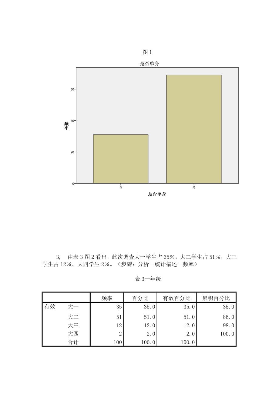 关于大学生婚恋观调查分析报告_第4页