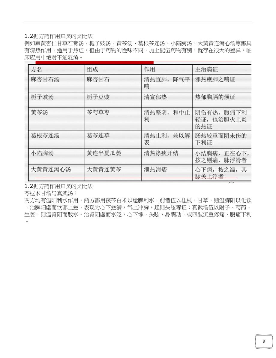 伤寒论精简版汇总.docx_第3页