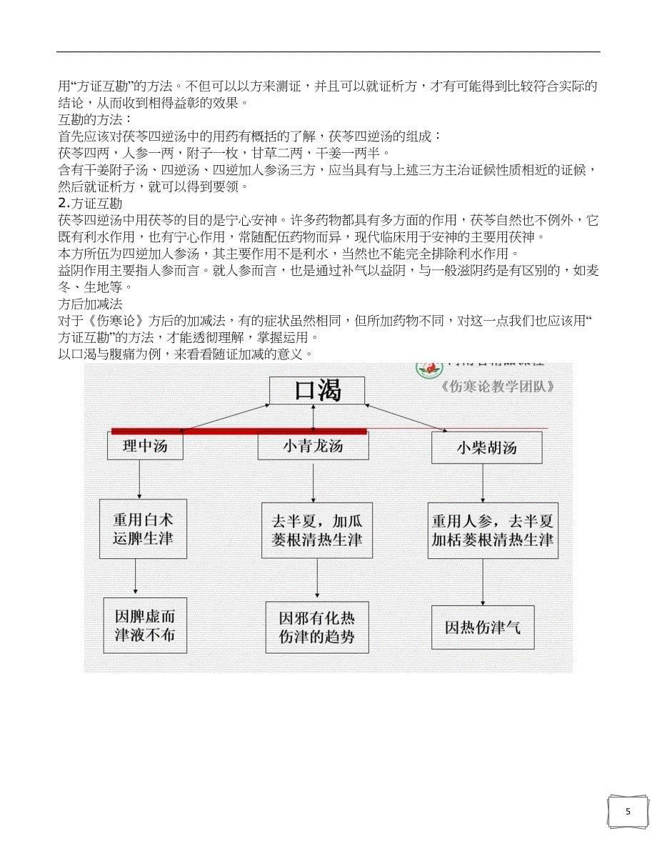 伤寒论精简版汇总.docx_第5页