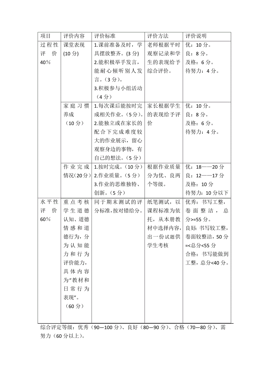 三年级《道德与法治》过程性评价方案_第2页