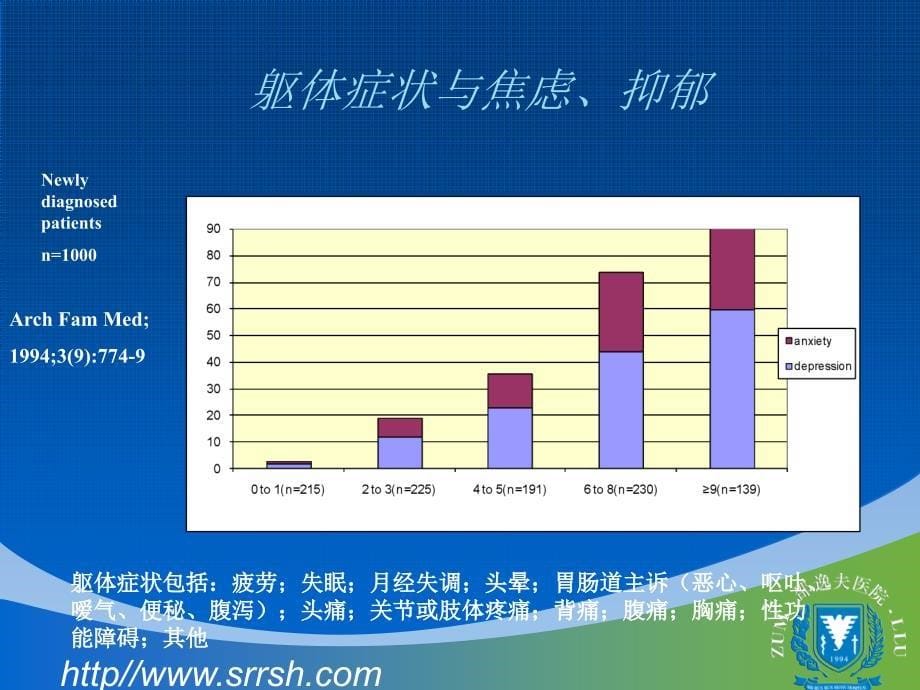 慢性充血性心力衰竭抑郁焦虑的识别与治疗_陈炜_第5页