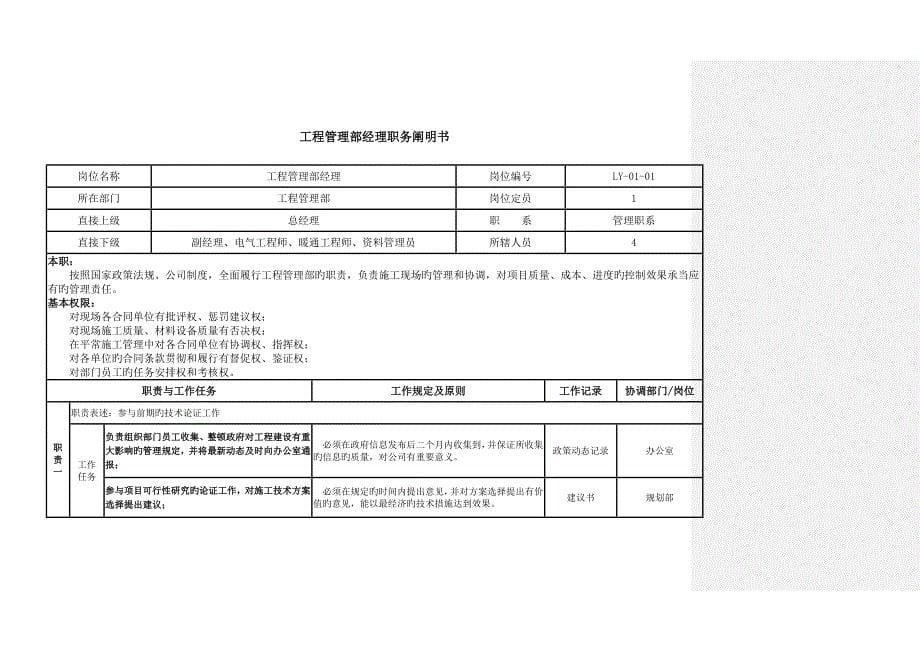 北大纵横关键工程管理部职务专项说明书_第5页