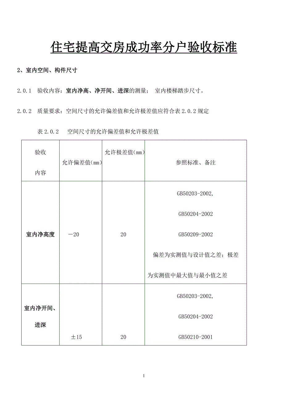 住宅分户验收标准_第1页