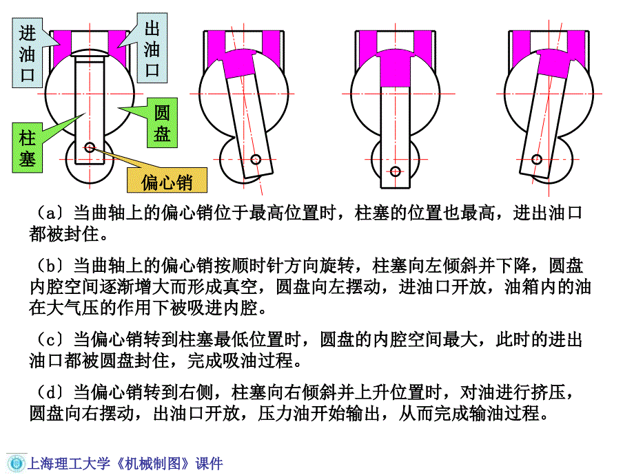 机械工程制图教程86装配图的画法ppt课件_第3页