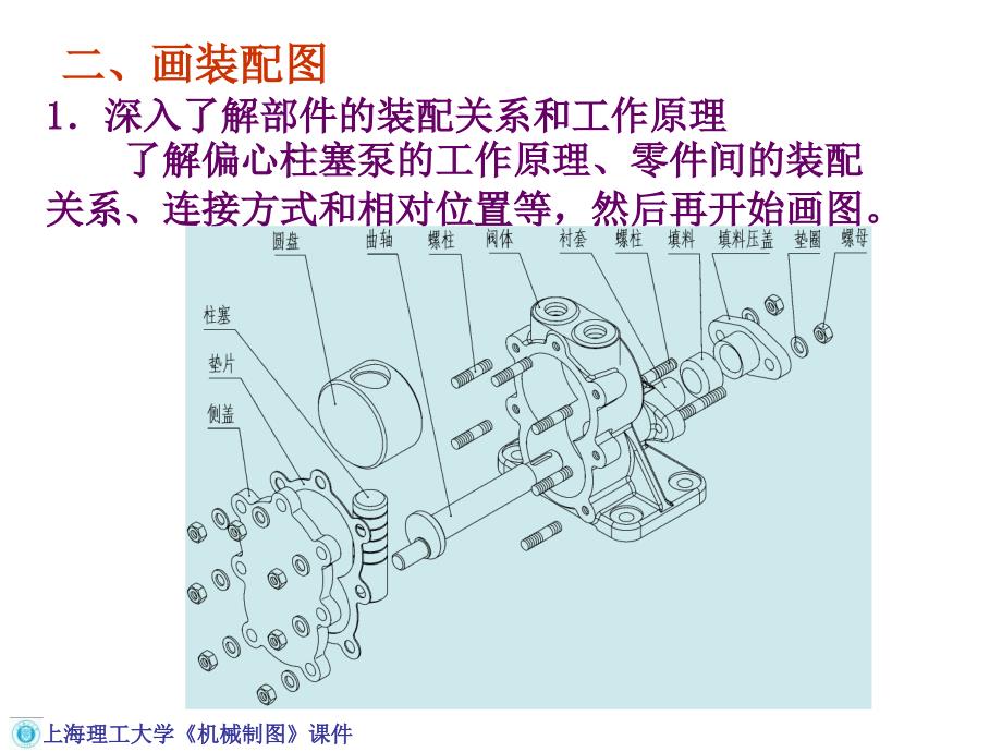 机械工程制图教程86装配图的画法ppt课件_第4页