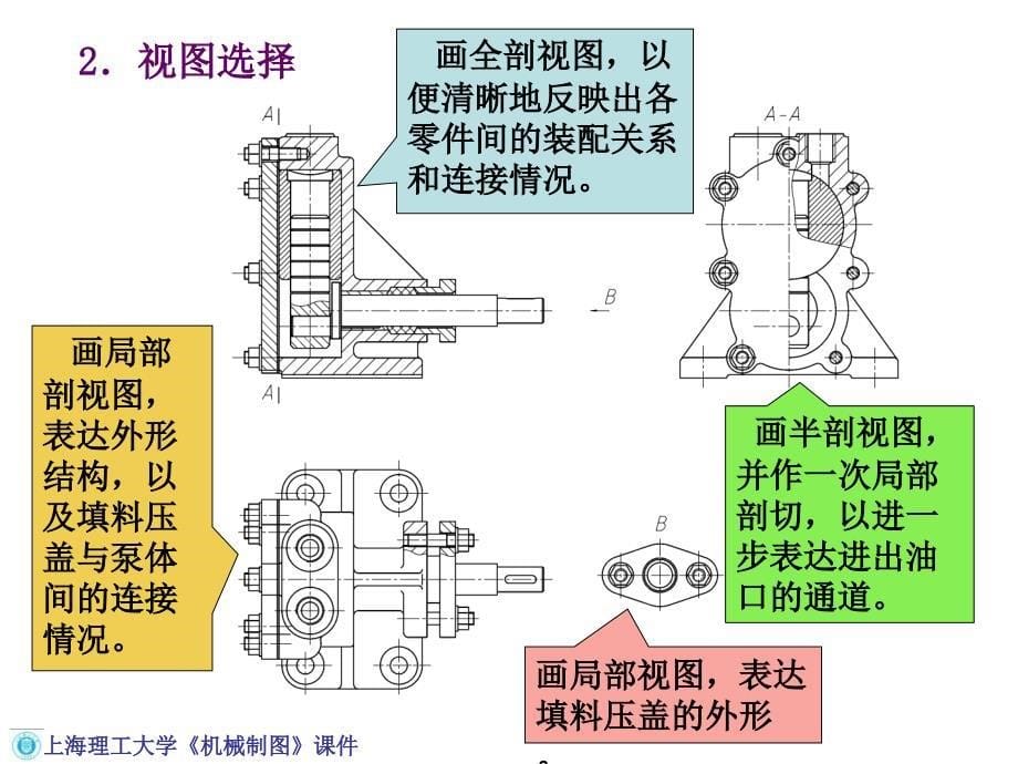 机械工程制图教程86装配图的画法ppt课件_第5页