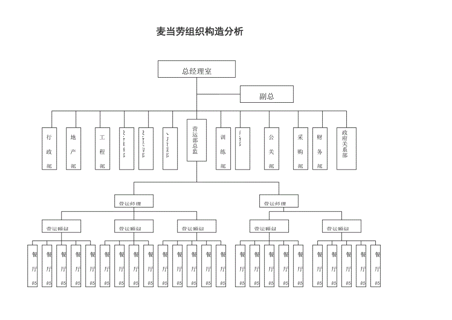 麦当劳组织分析_第1页