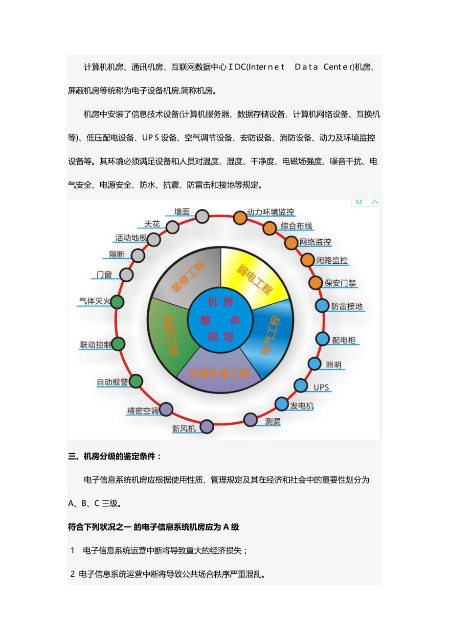 机房建设解决方案_第2页