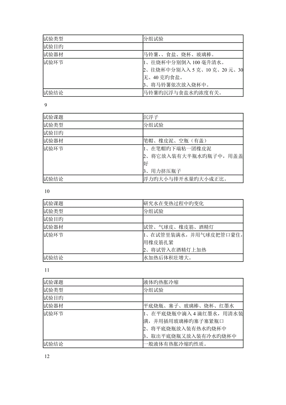 2023年新教科版科学五年级下册实验报告单.doc_第3页