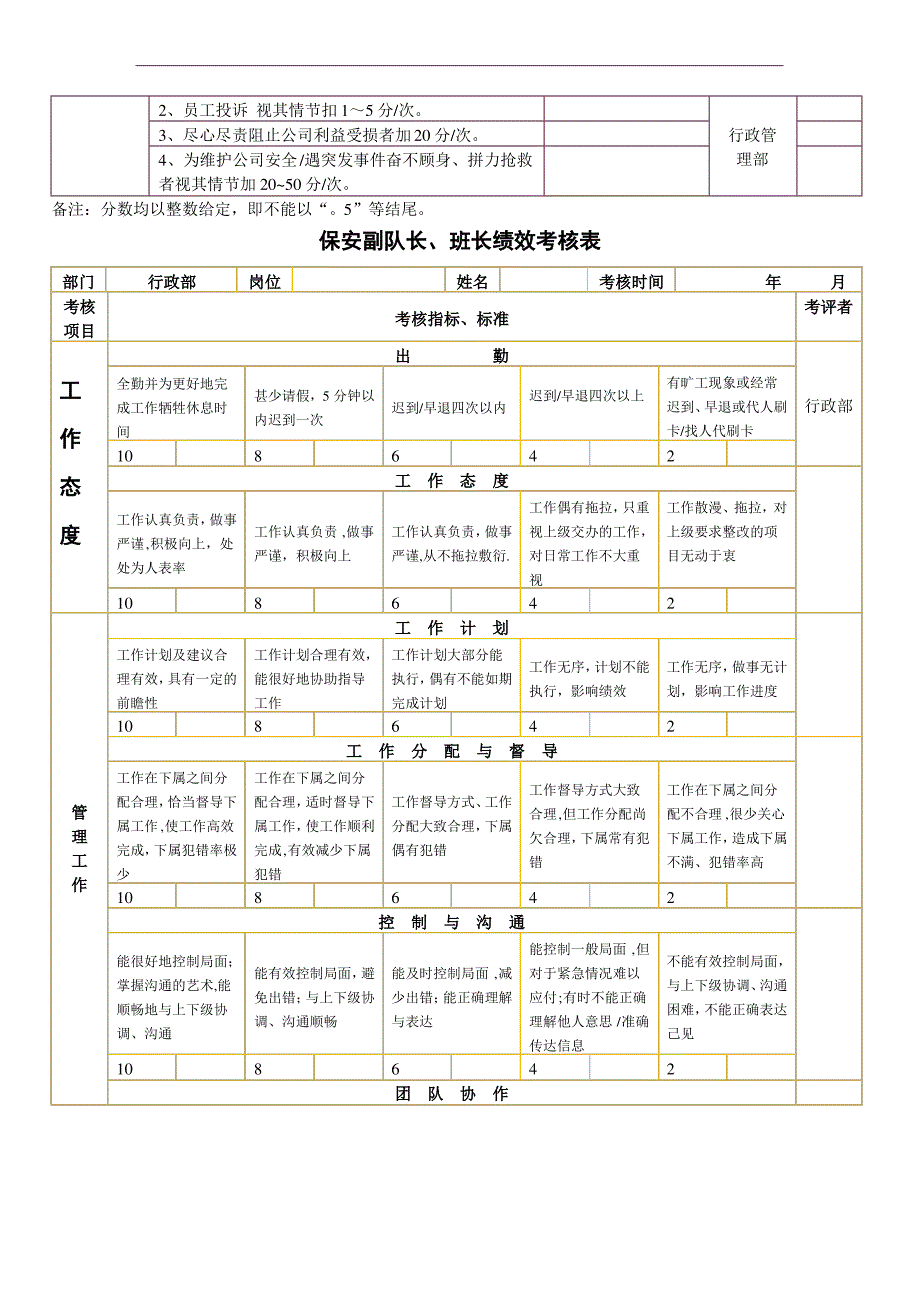 保安绩效考核表格_第2页