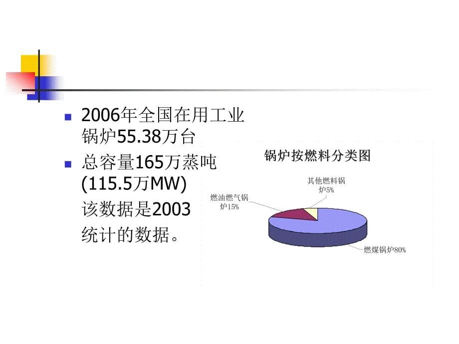 我国工业锅炉的现状与节能潜力_第5页