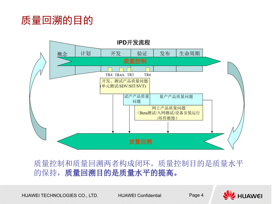 华为质量回溯PPT课件_第4页