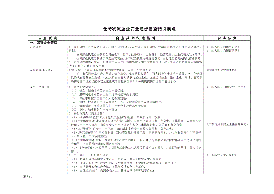 仓储物流企业安全隐患自查指引要点.doc_第1页