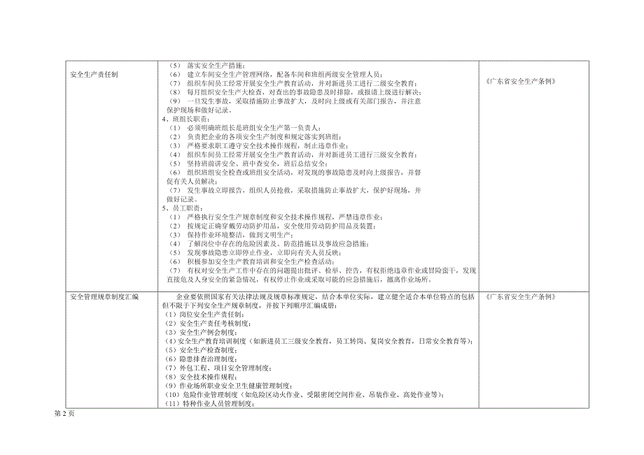 仓储物流企业安全隐患自查指引要点.doc_第2页