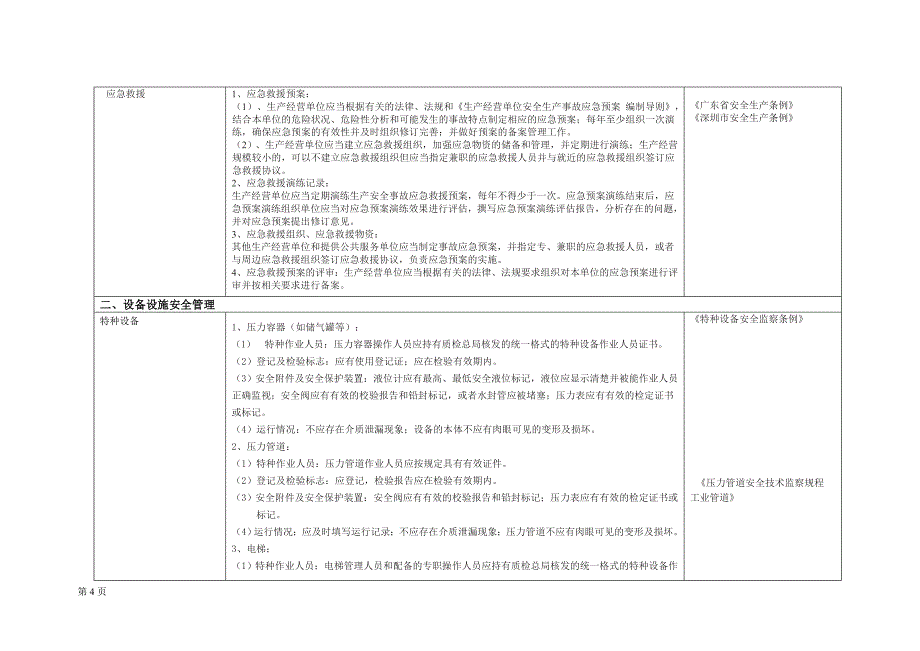 仓储物流企业安全隐患自查指引要点.doc_第4页