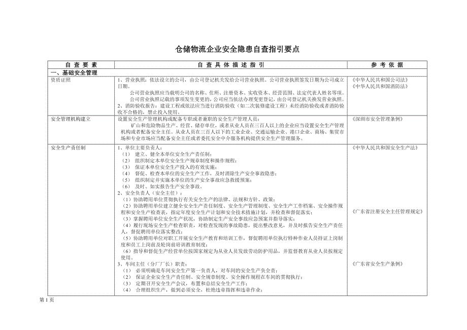 仓储物流企业安全隐患自查指引要点.doc
