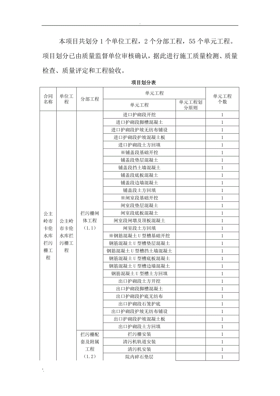 水利工程项目法人验收工作计划_第3页