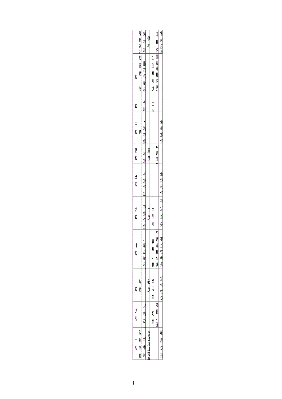 残疾等级划分表_第1页