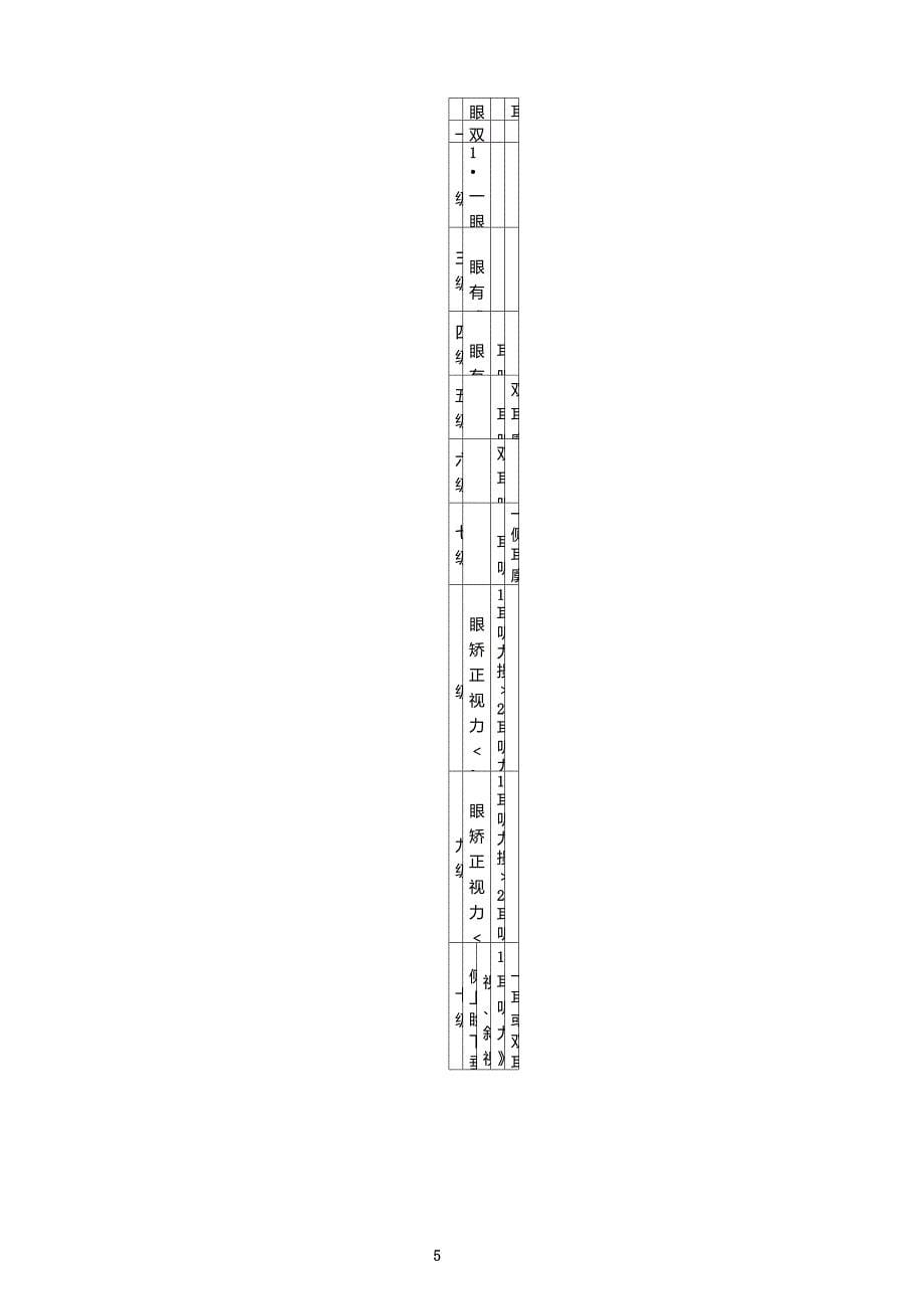 残疾等级划分表_第5页