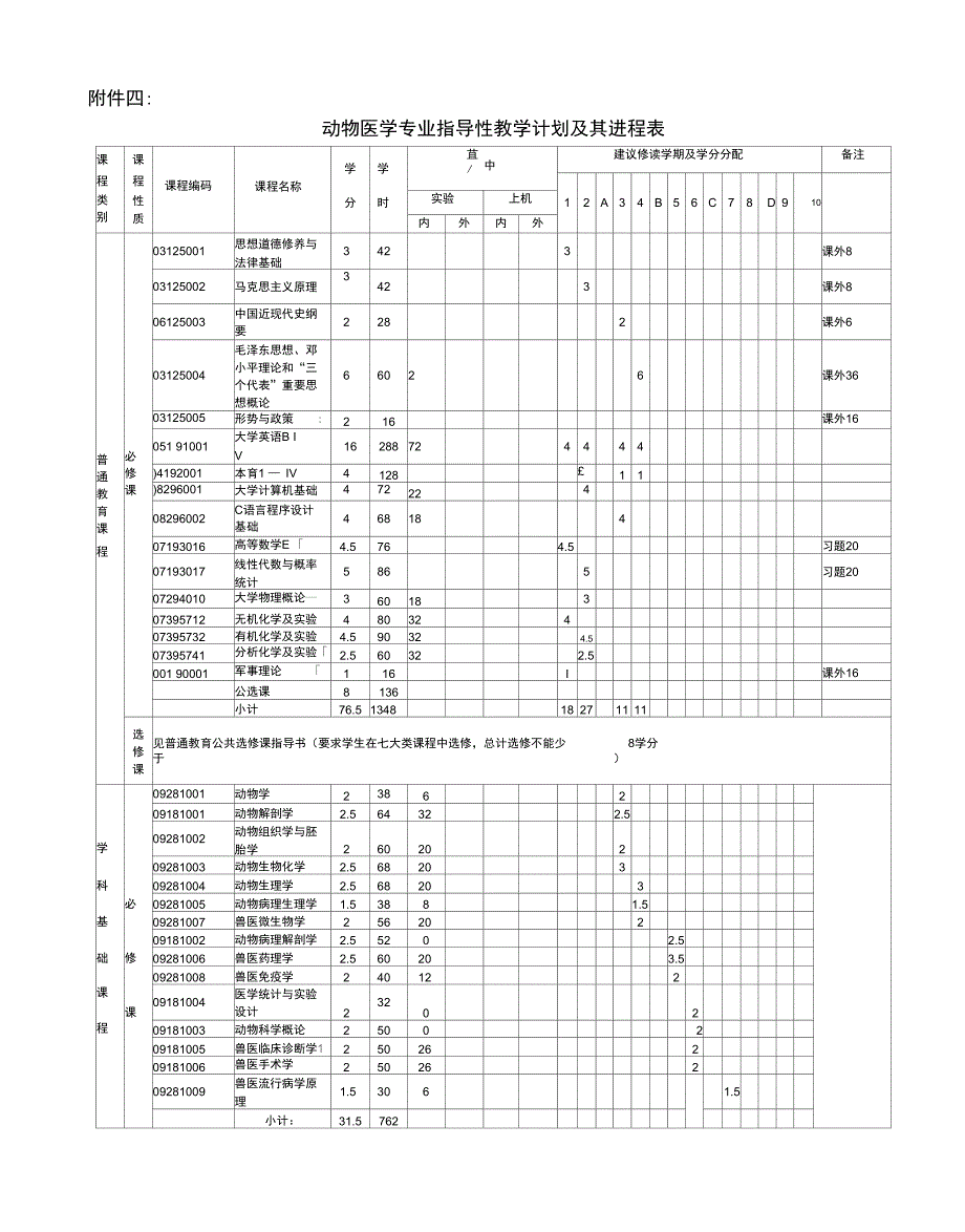 动物医学专业本科培养方案_第2页