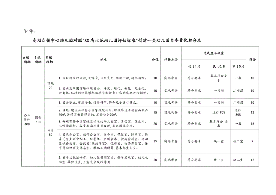 幼儿园标准自评积分表_第1页