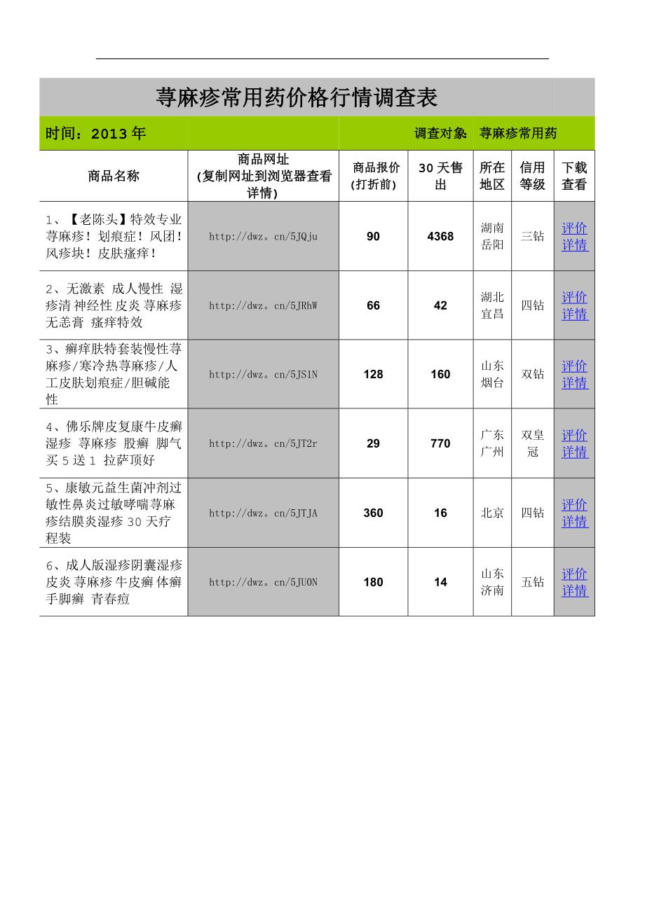 胆碱能性荨麻疹病因.doc_第3页