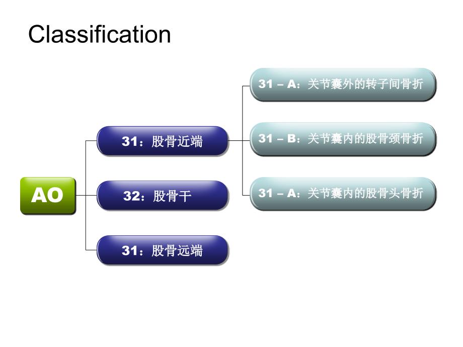 pfna粗隆间骨折治疗ppt课件_第4页