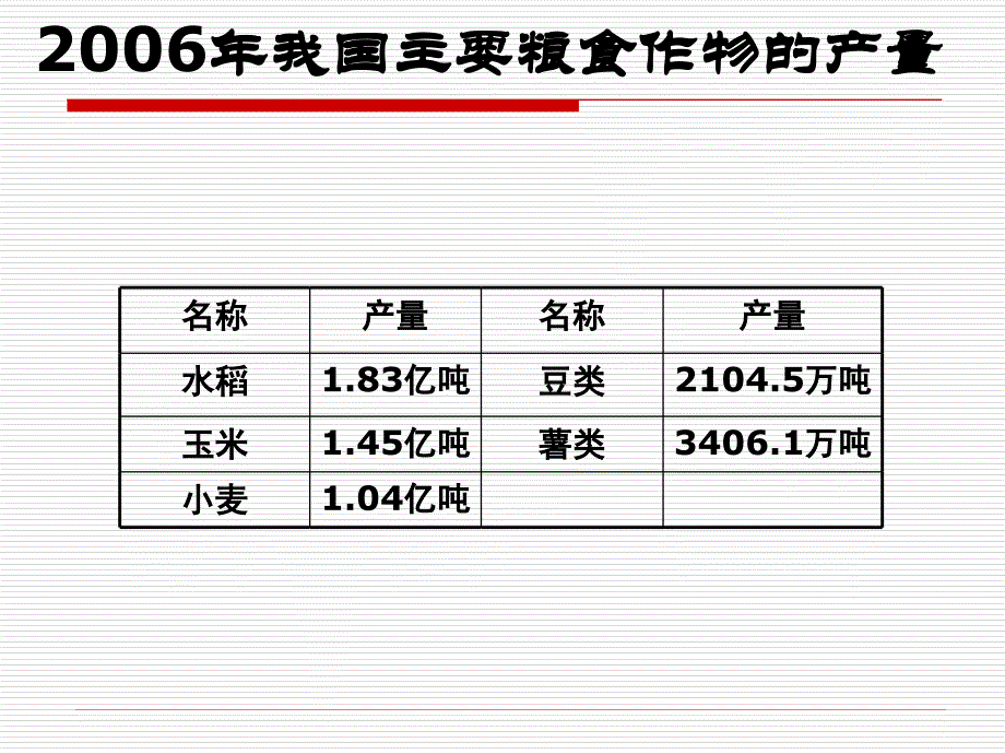 主食的营养、功能及食疗（业界荟萃）_第4页