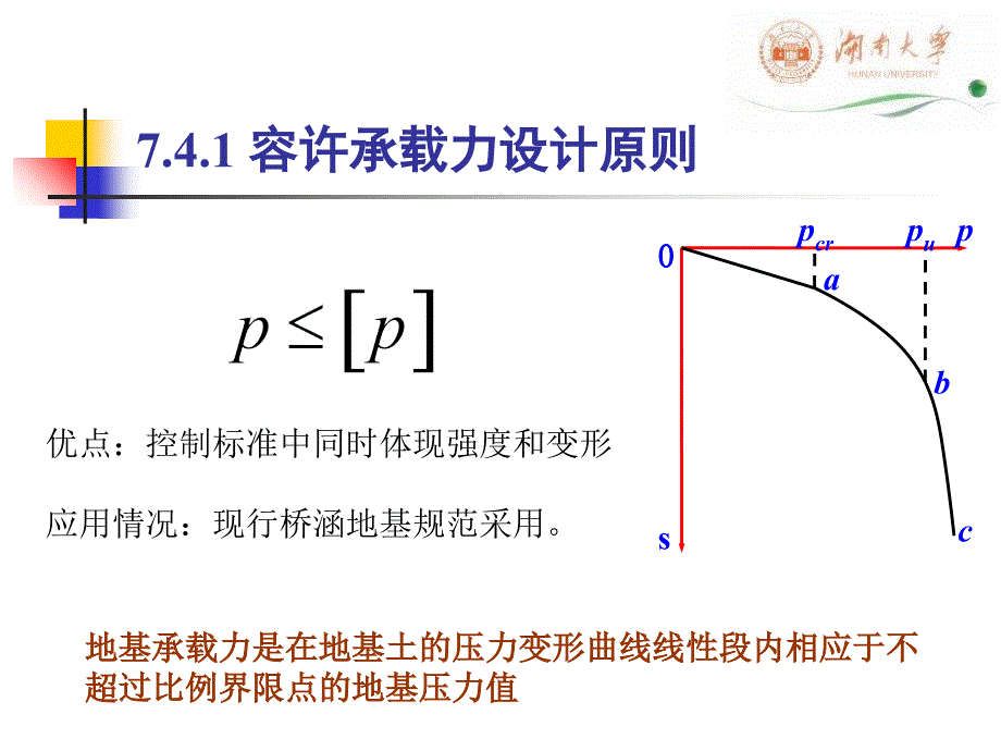 cA地基承载力PPT课件_第3页