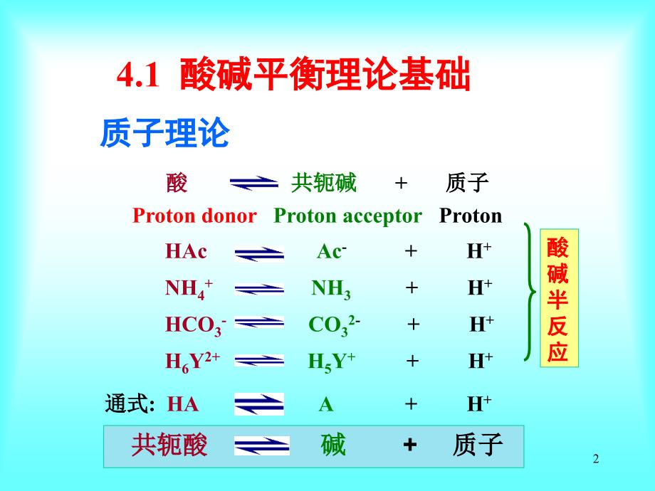 教学课件第四章酸碱滴定法_第2页