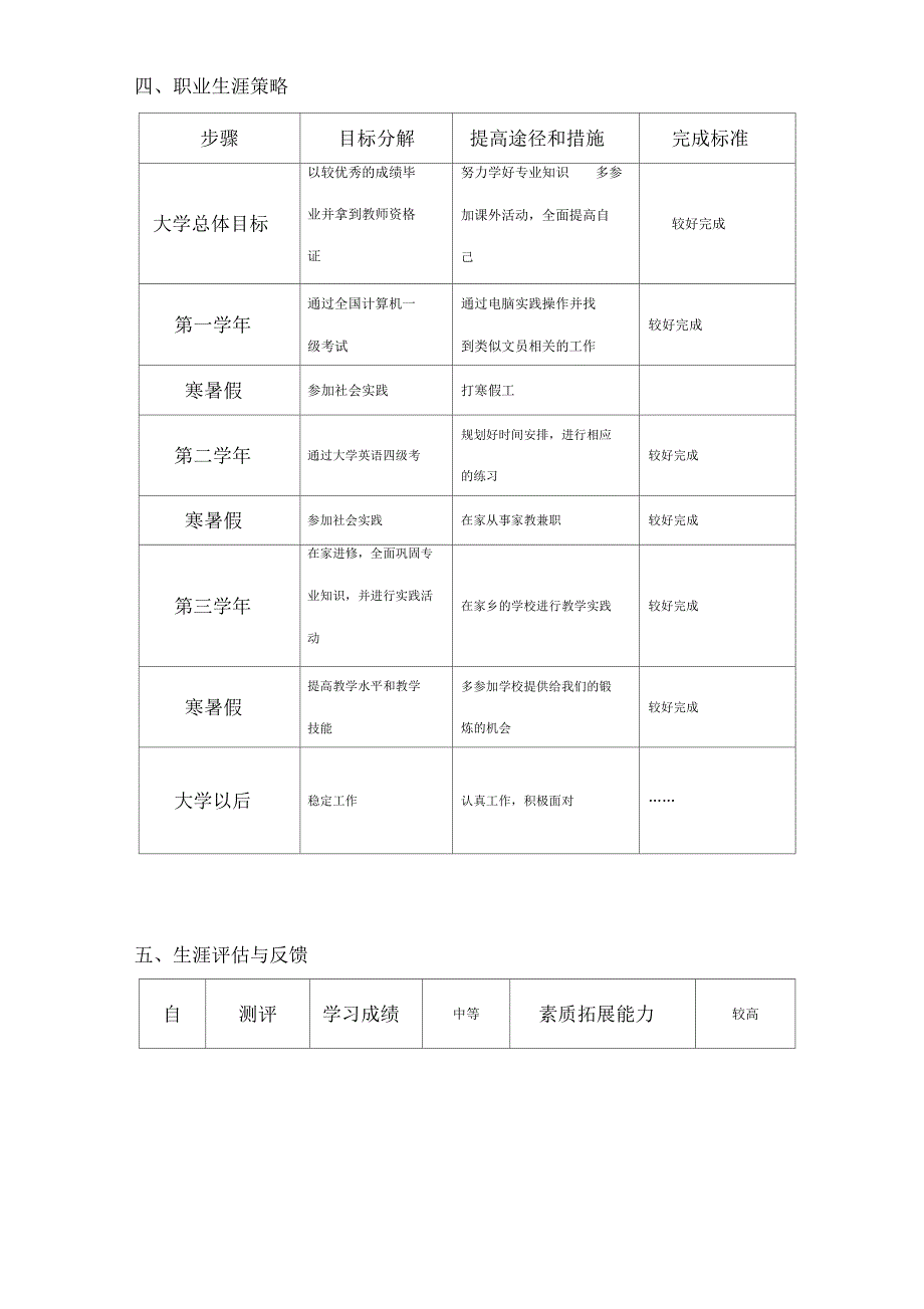 大学生职业生涯规划表格_第4页