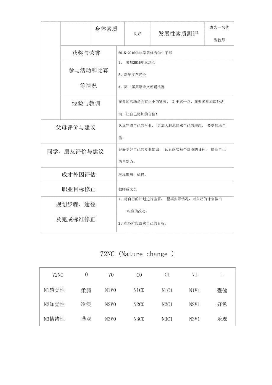 大学生职业生涯规划表格_第5页