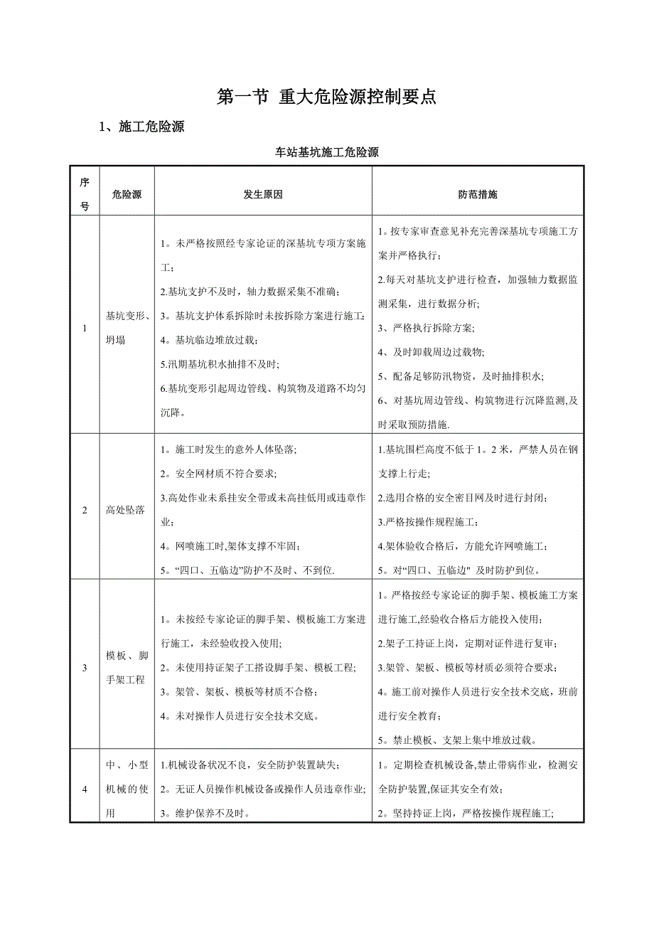 地铁施工危险源分析以及防范措施.doc_第1页