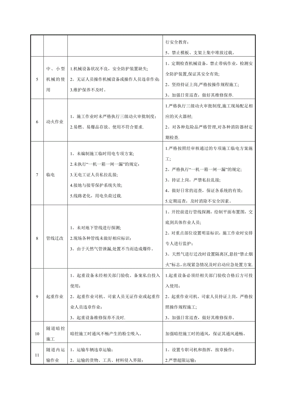 地铁施工危险源分析以及防范措施.doc_第4页