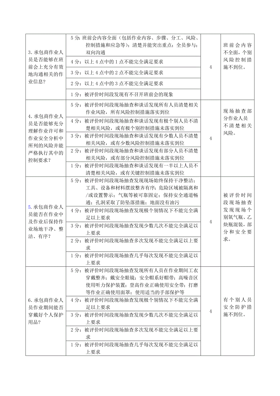 承包商HSE表现评价表_第2页